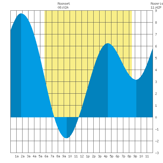 Bay Slough (West) tide chart for Tuesday, June 6, 2023