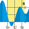 Bay Slough (West) tide chart for Tuesday, June 6, 2023