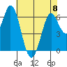 Bay Slough (West) tide chart for Thursday, June 8, 2023