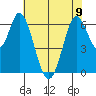 Bay Slough (West) tide chart for Friday, June 9, 2023