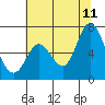 Bay Slough (West) tide chart for Tuesday, July 11, 2023