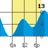 Bay Slough (West) tide chart for Thursday, July 13, 2023