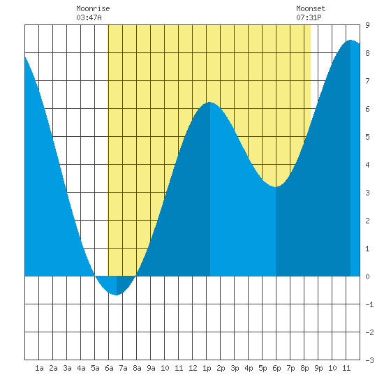Bay Slough (West) tide chart for Saturday, July 15, 2023