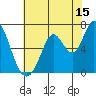 Bay Slough (West) tide chart for Saturday, July 15, 2023