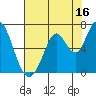 Bay Slough (West) tide chart for Sunday, July 16, 2023