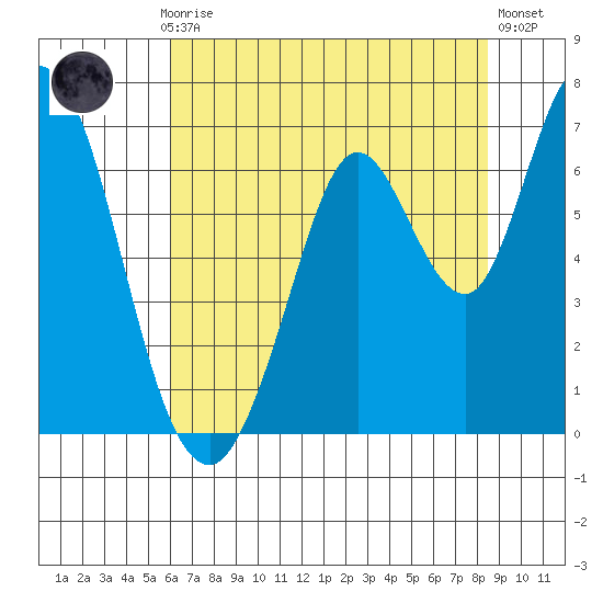 Bay Slough (West) tide chart for Monday, July 17, 2023