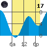 Bay Slough (West) tide chart for Monday, July 17, 2023