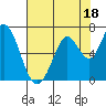 Bay Slough (West) tide chart for Tuesday, July 18, 2023
