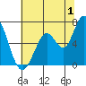 Bay Slough (West) tide chart for Saturday, July 1, 2023