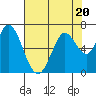 Bay Slough (West) tide chart for Thursday, July 20, 2023