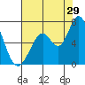 Bay Slough (West) tide chart for Saturday, July 29, 2023