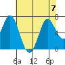 Bay Slough (West) tide chart for Friday, July 7, 2023
