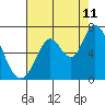 Bay Slough (West) tide chart for Friday, August 11, 2023