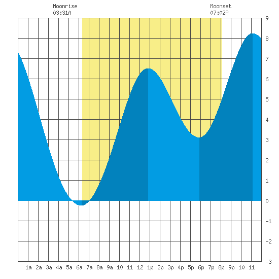 Bay Slough (West) tide chart for Sunday, August 13, 2023
