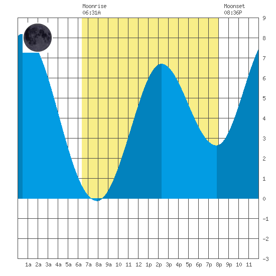 Bay Slough (West) tide chart for Wednesday, August 16, 2023