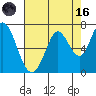 Bay Slough (West) tide chart for Wednesday, August 16, 2023