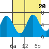 Bay Slough (West) tide chart for Sunday, August 20, 2023