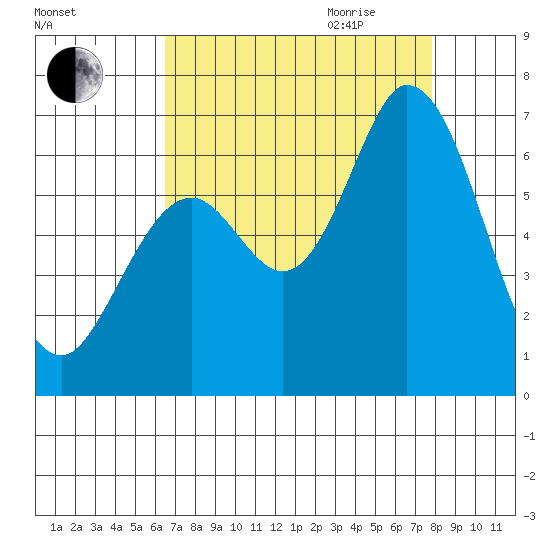 Bay Slough (West) tide chart for Thursday, August 24, 2023