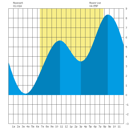 Bay Slough (West) tide chart for Saturday, August 26, 2023