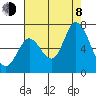 Bay Slough (West) tide chart for Tuesday, August 8, 2023