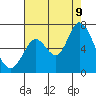 Bay Slough (West) tide chart for Wednesday, August 9, 2023
