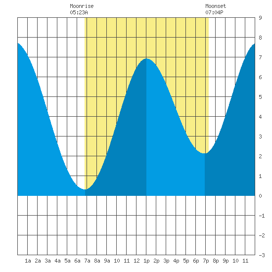 Bay Slough (West) tide chart for Wednesday, September 13, 2023