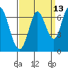 Bay Slough (West) tide chart for Wednesday, September 13, 2023