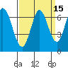 Bay Slough (West) tide chart for Friday, September 15, 2023