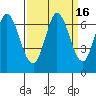 Bay Slough (West) tide chart for Saturday, September 16, 2023