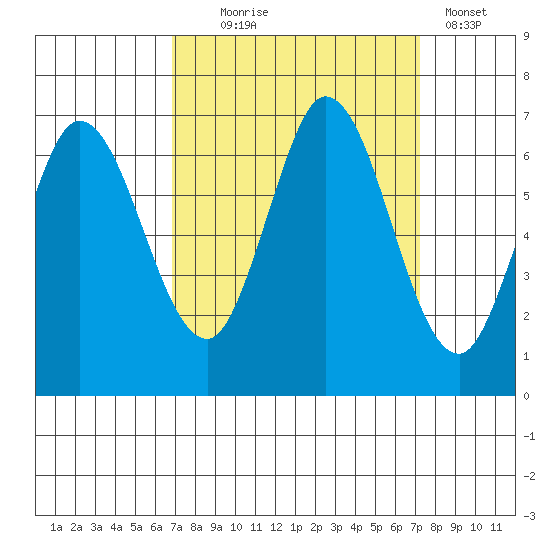 Bay Slough (West) tide chart for Sunday, September 17, 2023