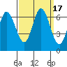 Bay Slough (West) tide chart for Sunday, September 17, 2023