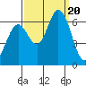 Bay Slough (West) tide chart for Wednesday, September 20, 2023