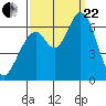 Bay Slough (West) tide chart for Friday, September 22, 2023
