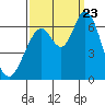 Bay Slough (West) tide chart for Saturday, September 23, 2023