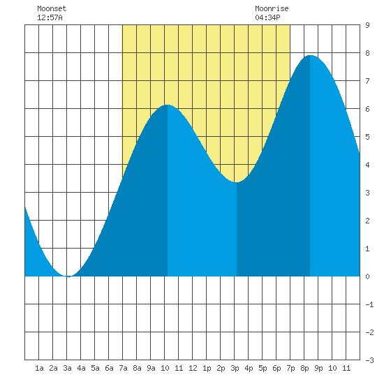 Bay Slough (West) tide chart for Sunday, September 24, 2023