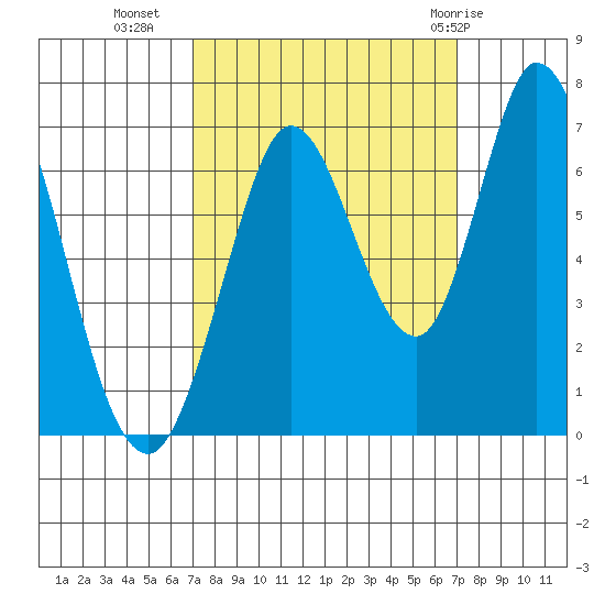 Bay Slough (West) tide chart for Tuesday, September 26, 2023