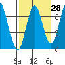 Bay Slough (West) tide chart for Thursday, September 28, 2023