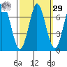 Bay Slough (West) tide chart for Friday, September 29, 2023
