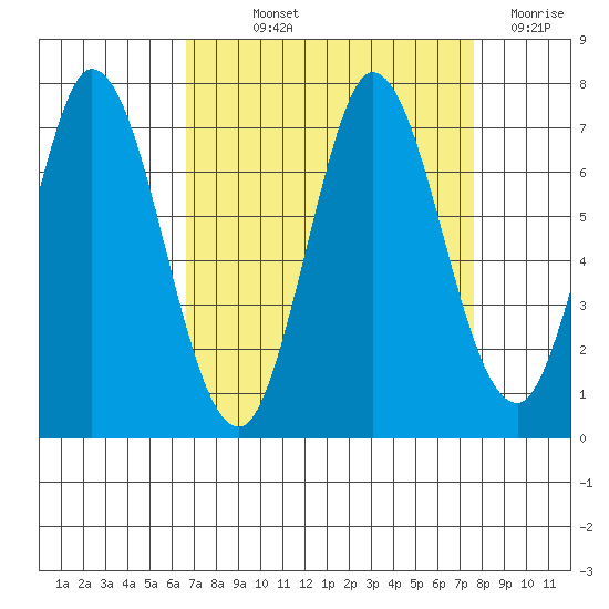Bay Slough (West) tide chart for Saturday, September 2, 2023