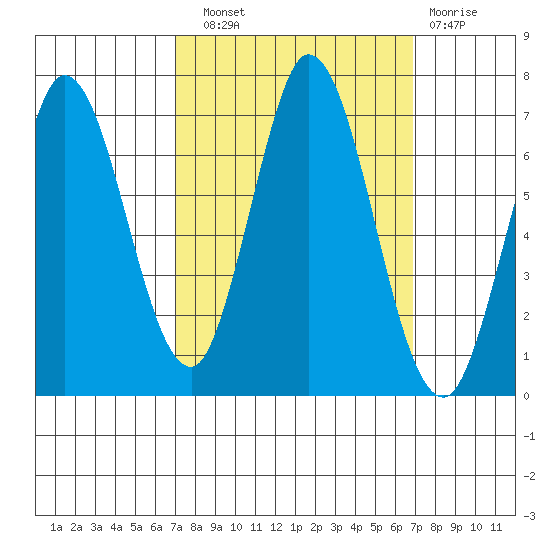 Bay Slough (West) tide chart for Saturday, September 30, 2023