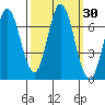 Bay Slough (West) tide chart for Saturday, September 30, 2023