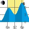 Bay Slough (West) tide chart for Wednesday, September 6, 2023