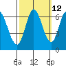 Bay Slough (West) tide chart for Thursday, October 12, 2023