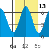 Bay Slough (West) tide chart for Friday, October 13, 2023