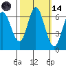 Bay Slough (West) tide chart for Saturday, October 14, 2023