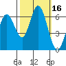 Bay Slough (West) tide chart for Monday, October 16, 2023