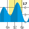 Bay Slough (West) tide chart for Tuesday, October 17, 2023