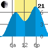 Bay Slough (West) tide chart for Saturday, October 21, 2023