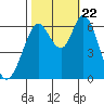 Bay Slough (West) tide chart for Sunday, October 22, 2023