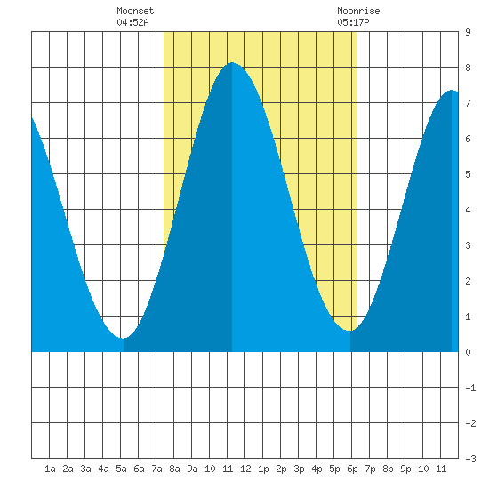 Bay Slough (West) tide chart for Thursday, October 26, 2023